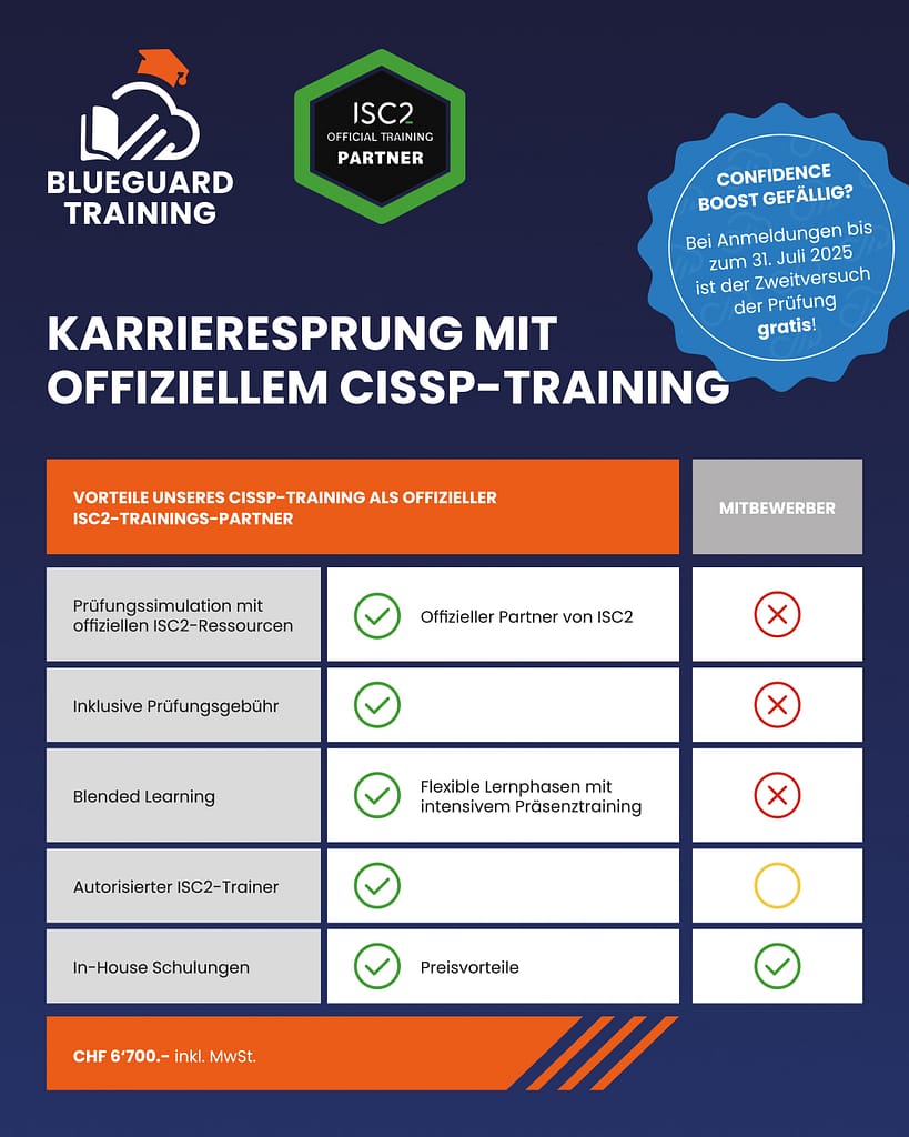 Blueguard Training Official ISC2 CISSP inkl.2.Versuche